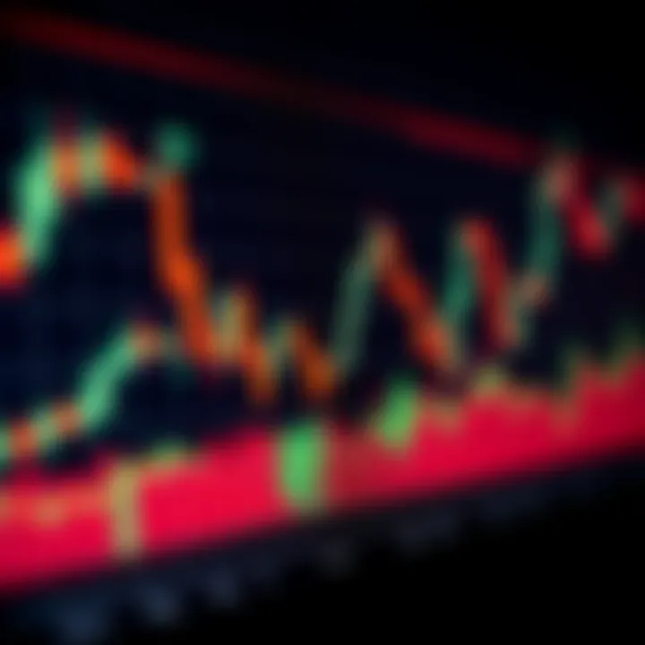 Advanced Bullish Candlestick Patterns Explained Chart illustrating advanced bullish candlestick patterns with clear signal points