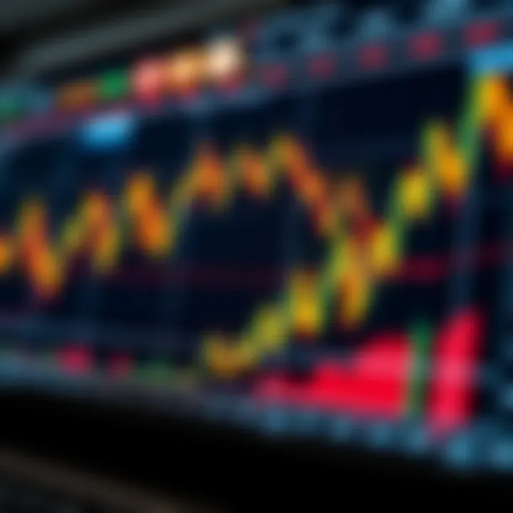 Graph depicting risk management and market analysis techniques in binary options trading