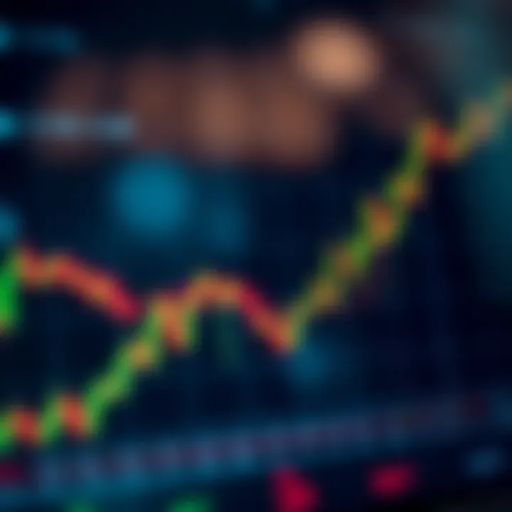 Visual Representation of Call and Put Options in Binary Trading Binary trading chart showing call and put options with upward and downward trends