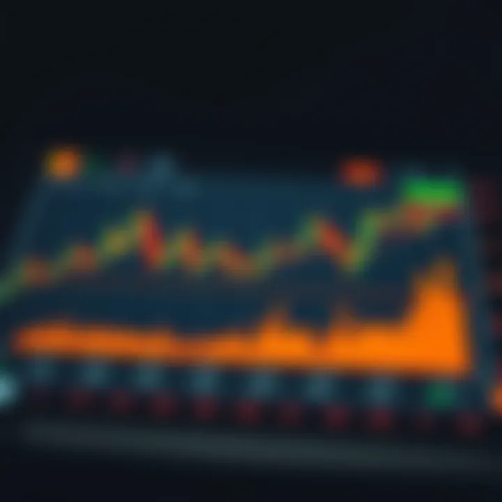 Risk Management Strategies for Small Capital Forex Trading Chart illustrating risk management techniques in forex trading with small capital