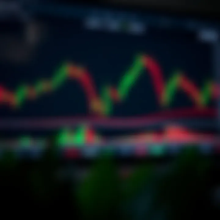 Chart displaying various swing trading indicators highlighting entry and exit points