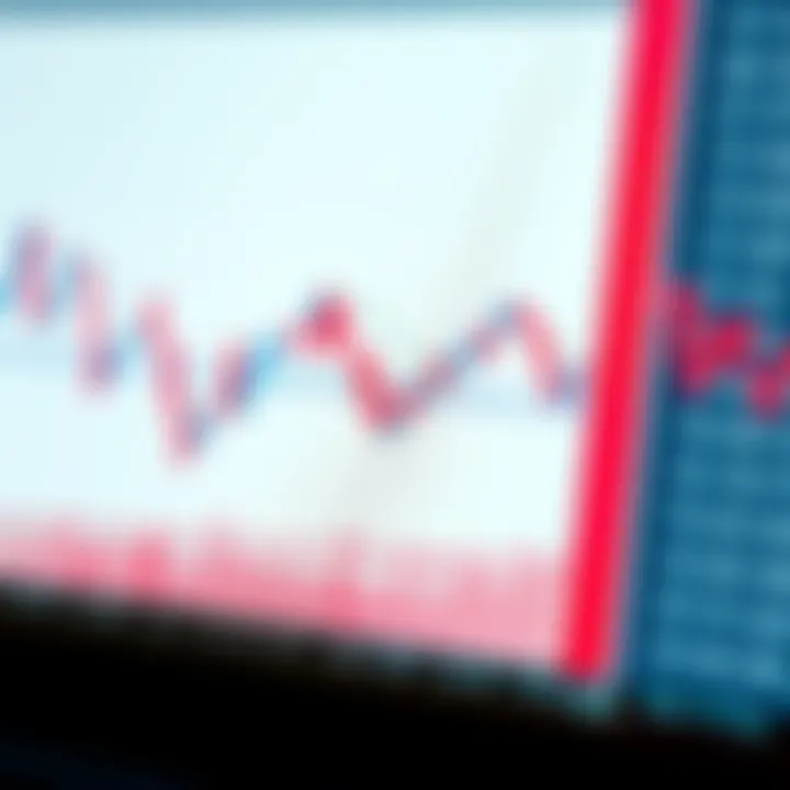 Graph showing combination of technical indicators tailored for swing trading strategies
