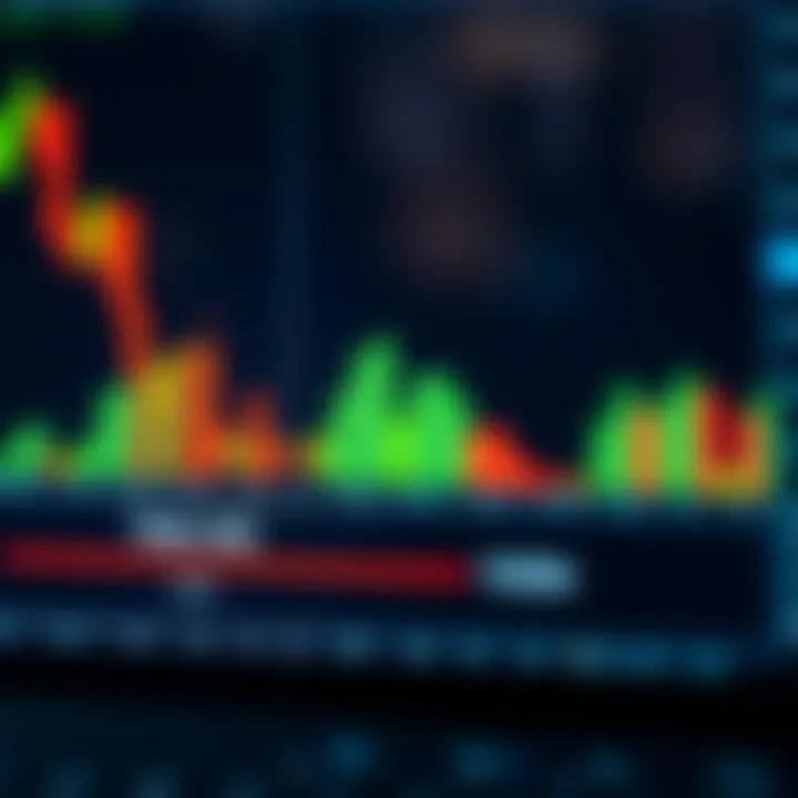 Sample candlestick chart demonstrating pattern recognition and trading decisions