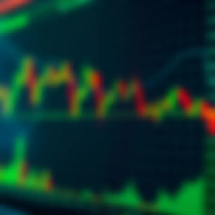 Illustration of common chart patterns including head and shoulders, double top, and cup and handle on a trading graph
