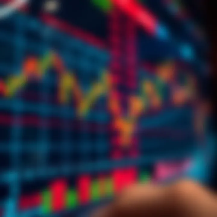 Chart displaying currency price movements with technical indicators for forex trading