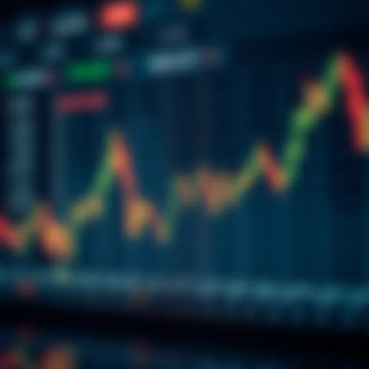 Graph illustrating risk management techniques in forex trading