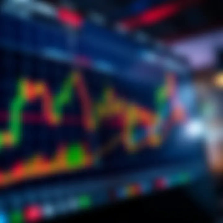 Graph showing upward trend lines with candlestick patterns and technical indicators