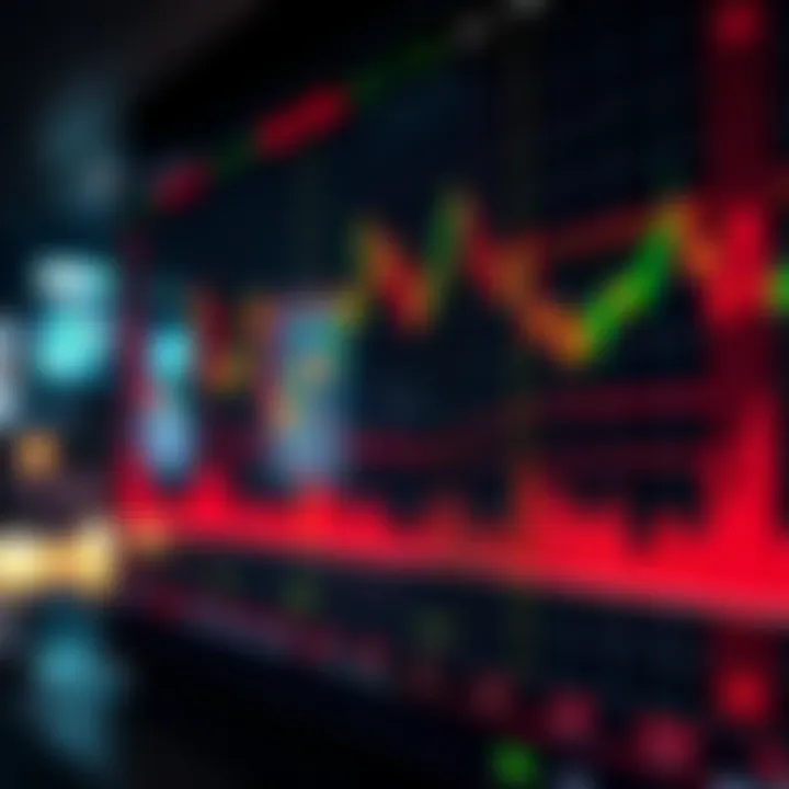 Chart displaying forex trading indicators and patterns relevant to the South African market