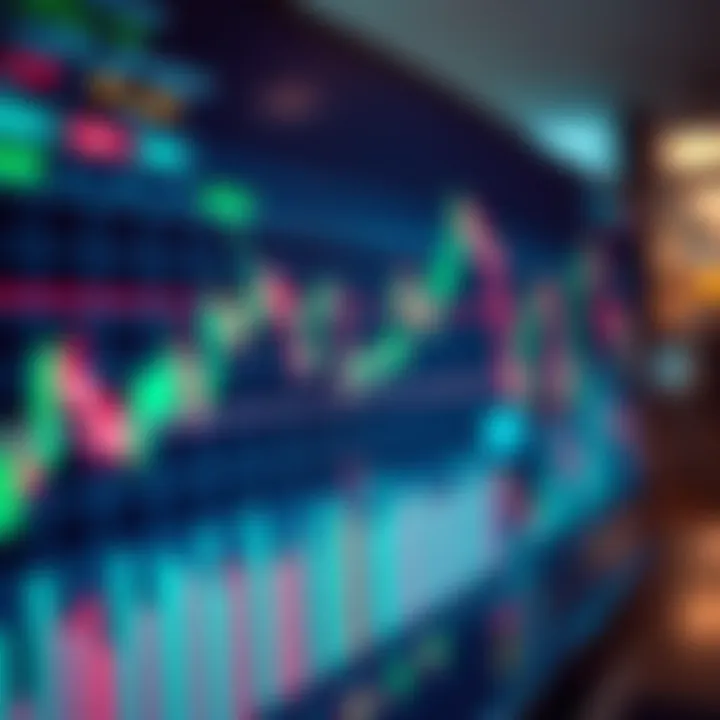 Graph showing forex trading trends with candlestick patterns and indicators on a digital screen