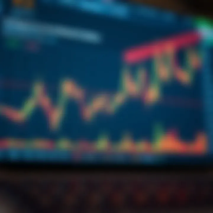 Implementing Risk Controls in Fast-Paced Trading Chart illustrating risk management techniques in short-term trading