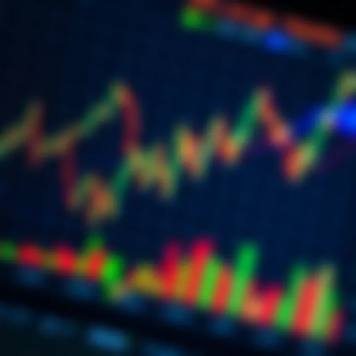 Graph showing currency trading trends and market analysis
