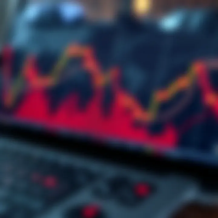 Graph illustrating market activity levels during various forex trading sessions aligned with South African time