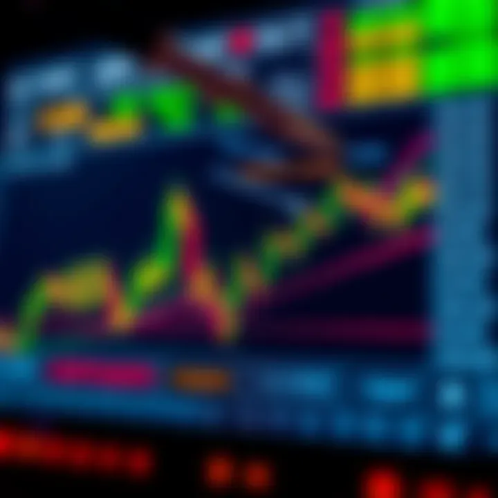 Forex Market Trends and Trading Strategies Overview Graph depicting forex market trends with annotated technical indicators and trading strategy notes