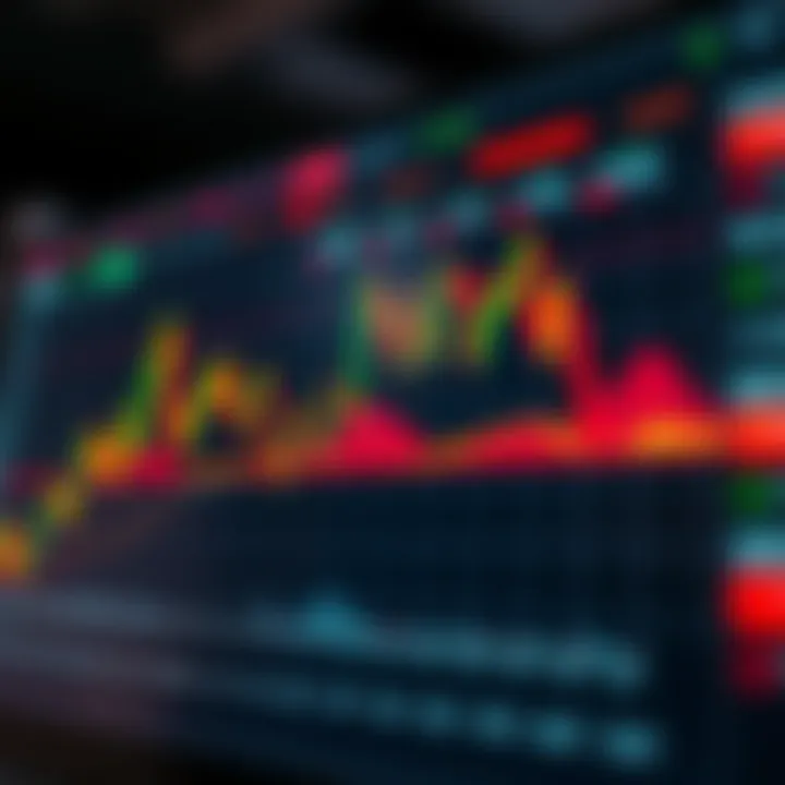 Risk Management and Indicator Overlays for Optimized Forex Trades Graph showing risk management tools and indicator overlays for optimizing forex trades