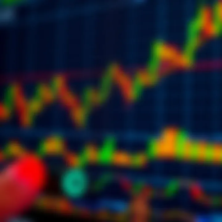 Chart displaying forex currency pairs with trend lines and indicators for analysis