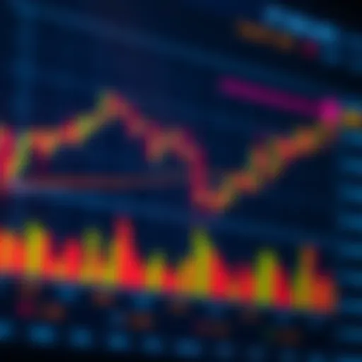 Currency Exchange Rate Chart with Technical Indicators Chart displaying currency exchange rates with indicators and trend lines