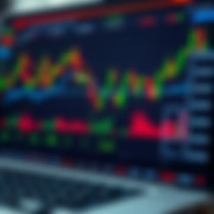 Chart showing forex market trends and key technical indicators