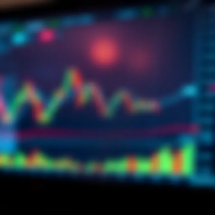 Chart displaying currency exchange rates with annotations and trend lines