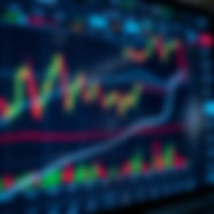 Graph showing forex currency pairs with automated trading indicators