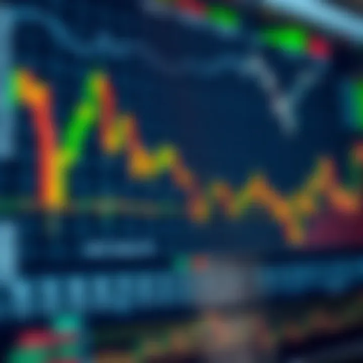 Chart illustrating the impact of economic indicators on currency exchange rates