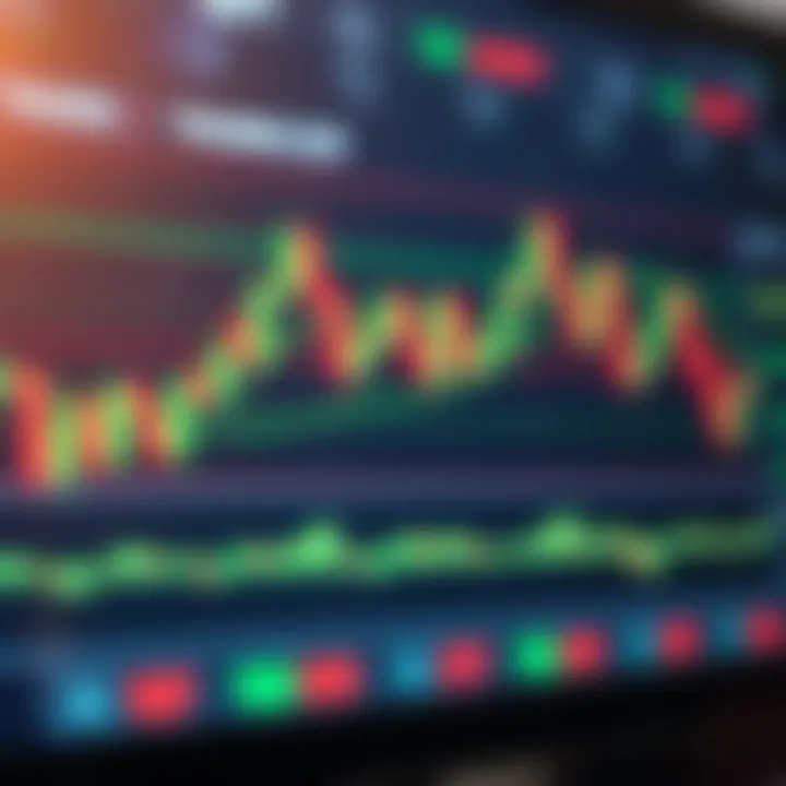 Chart showing bullish and bearish candlestick patterns on a trading platform