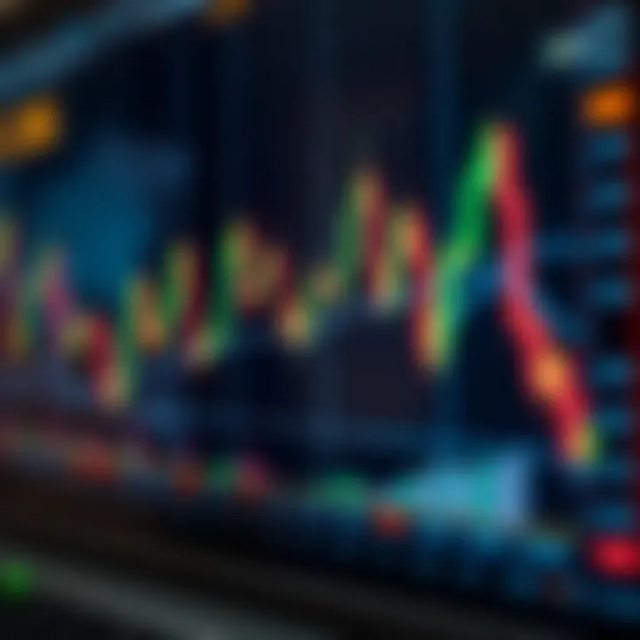 Chart showing currency pair trends with technical indicators and annotations