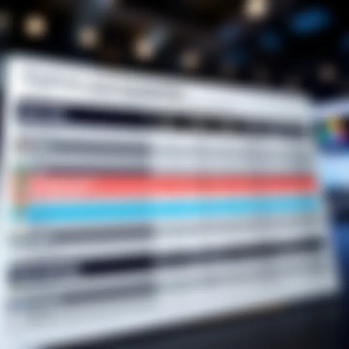 Comparison chart showing features and costs of popular trading apps