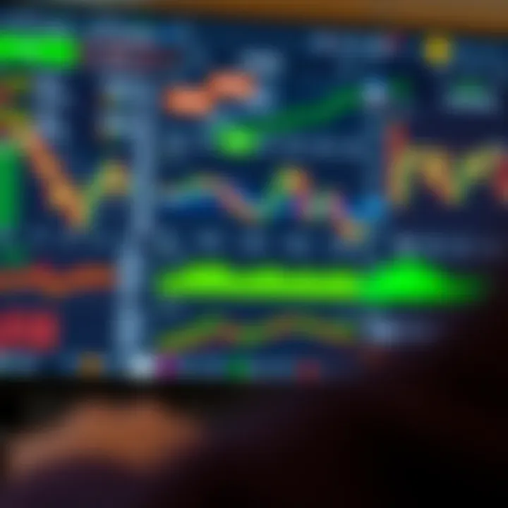 User interface of a binary option trading platform showing various financial charts and options