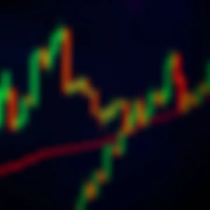 Candlestick chart showing bullish and bearish patterns on a stock price graph