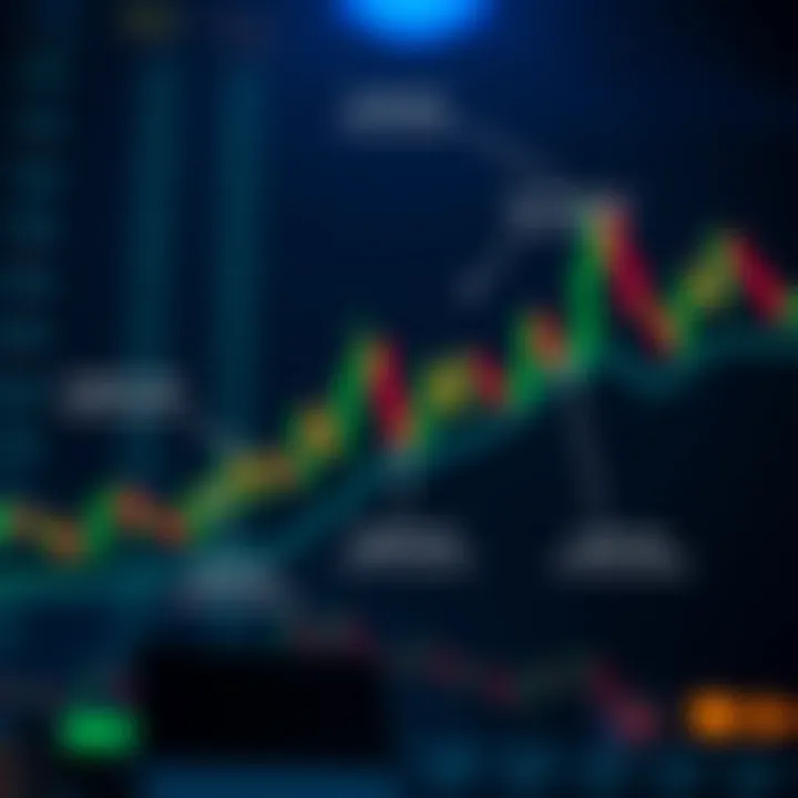 Illustration of key multiple candlestick formations with annotations explaining market signals