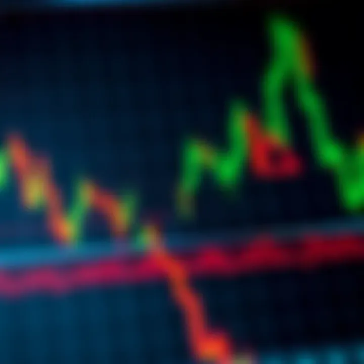 Illustration of common chart patterns including head and shoulders, double top, and triangle on a trading graph