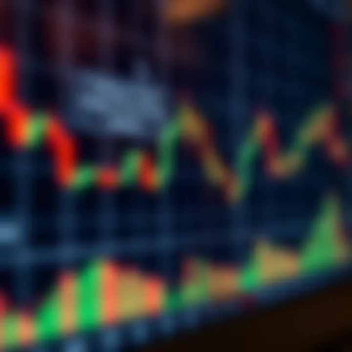 Forex candlestick chart showing different chart patterns for trading analysis