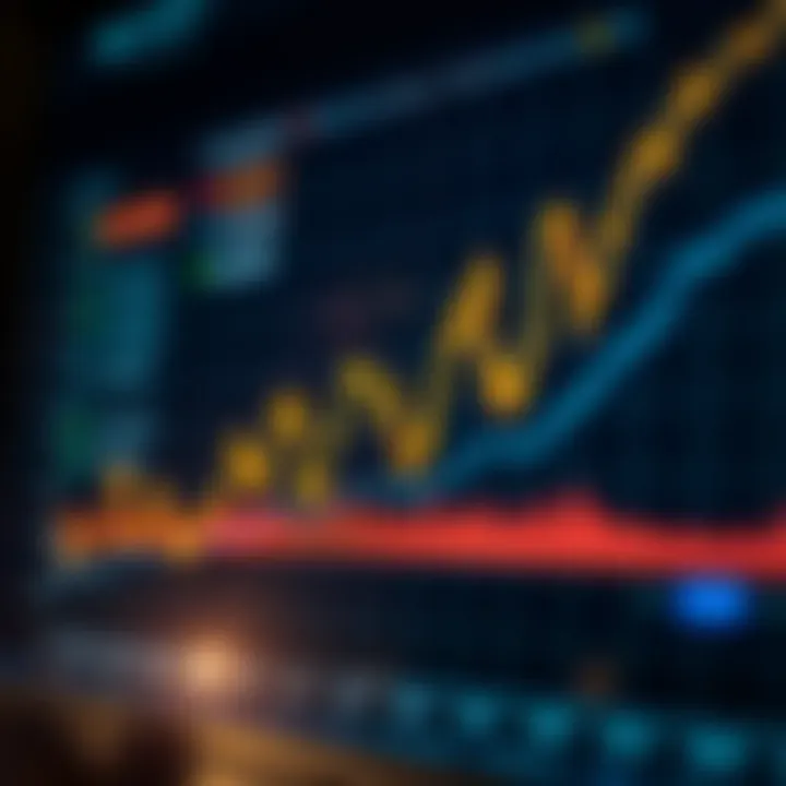 Graph showing increased market activity during overlapping forex sessions