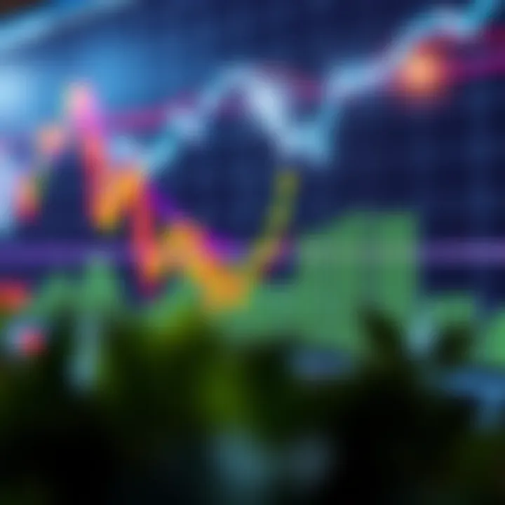 Graph depicting forex trading signals with upward and downward market trends