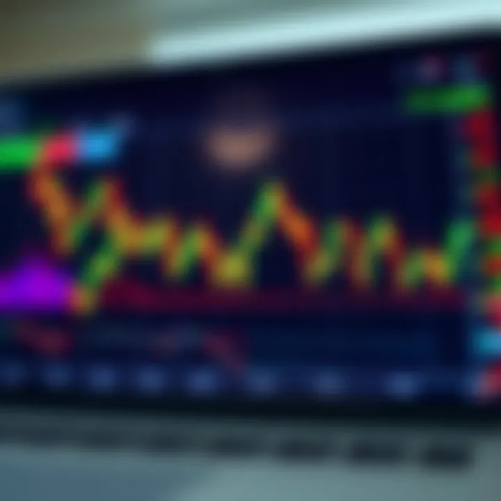 Graph showing trends and signals in binary options trading