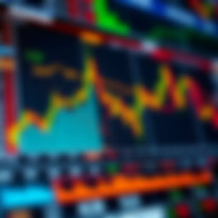 Graph showing margin calls and risk management strategies in forex trading with financial data and currency charts