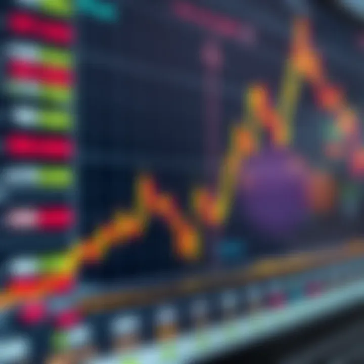 Currency Exchange Rate Trends and Profit Growth in Forex Trading Graph showing currency exchange rate trends with indicators of profit growth