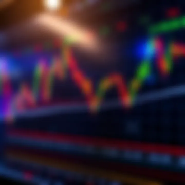 Graph showing currency price fluctuations with indicators of key trading strategies and market trends