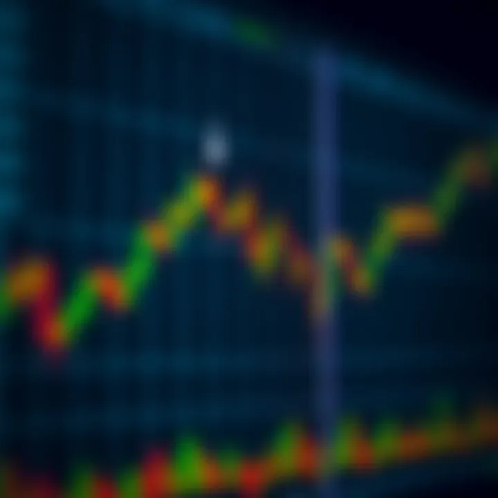 Graph illustrating entry and exit points with timing strategies in forex trading