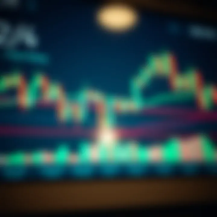 Forex chart displaying candlestick patterns and trend lines for market analysis