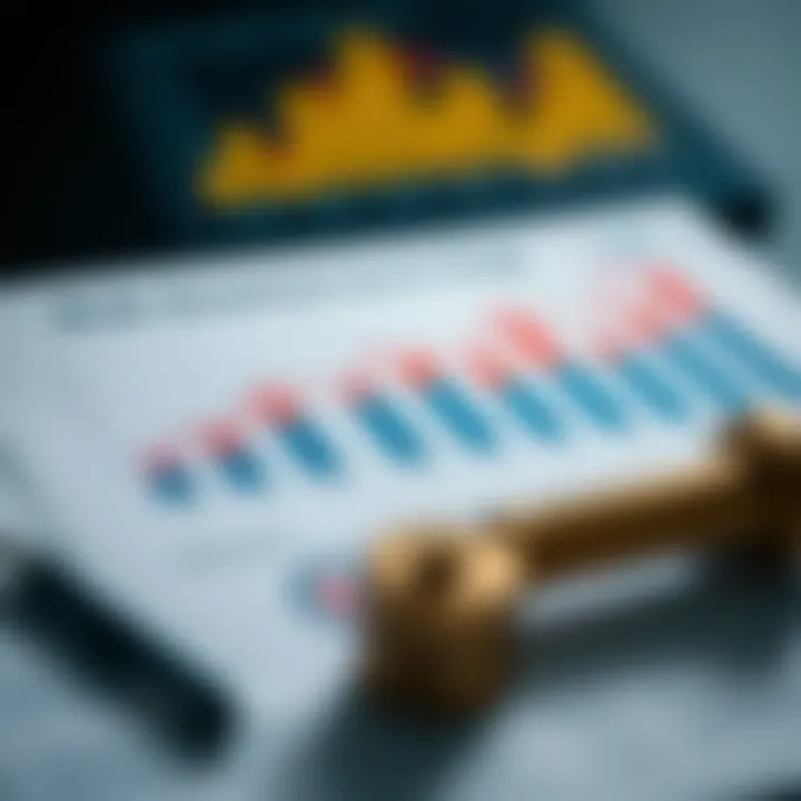 Graph showing risk assessment and management strategies in various business sectors