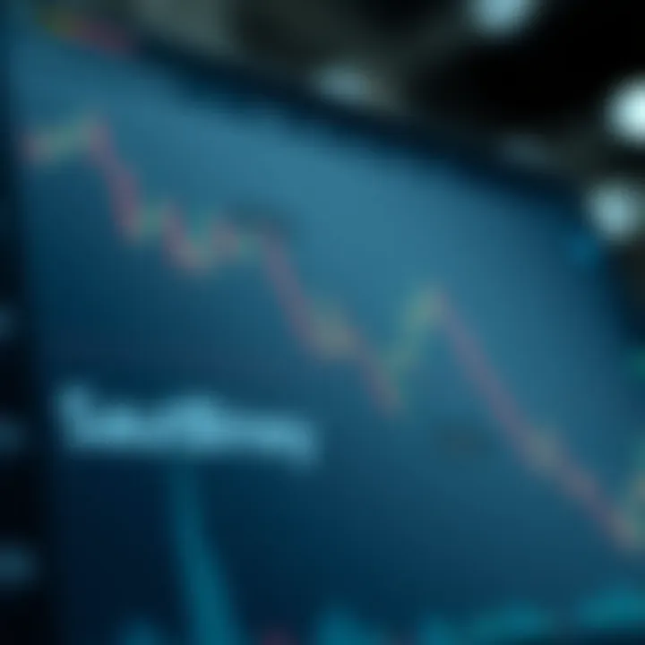 Diagram illustrating strategies and risk management in binary options trading on YouMoney